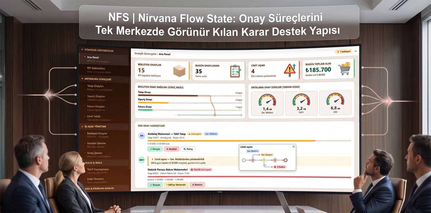 NFS | Nirvana Flow State: Onay Süreçlerini Tek Merkezde Görünür Kılan Karar Destek Yapısı